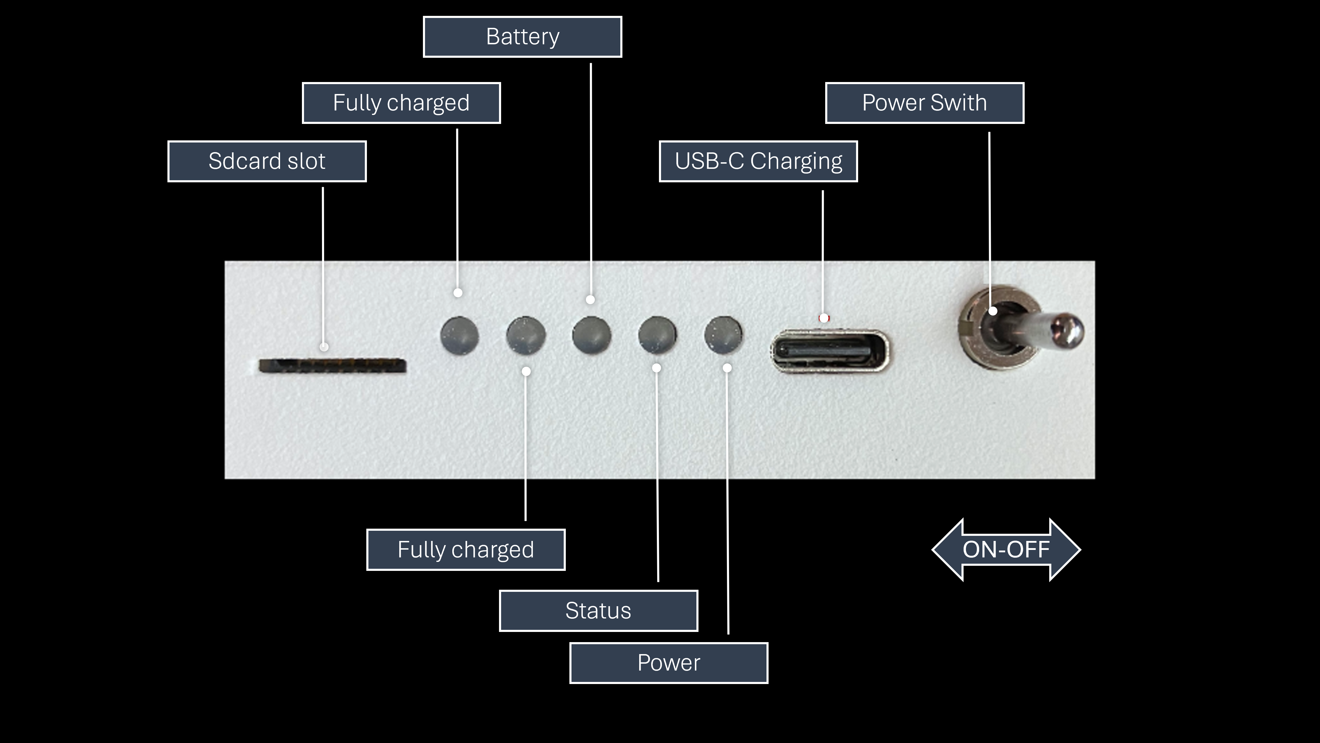 OnFlight panel