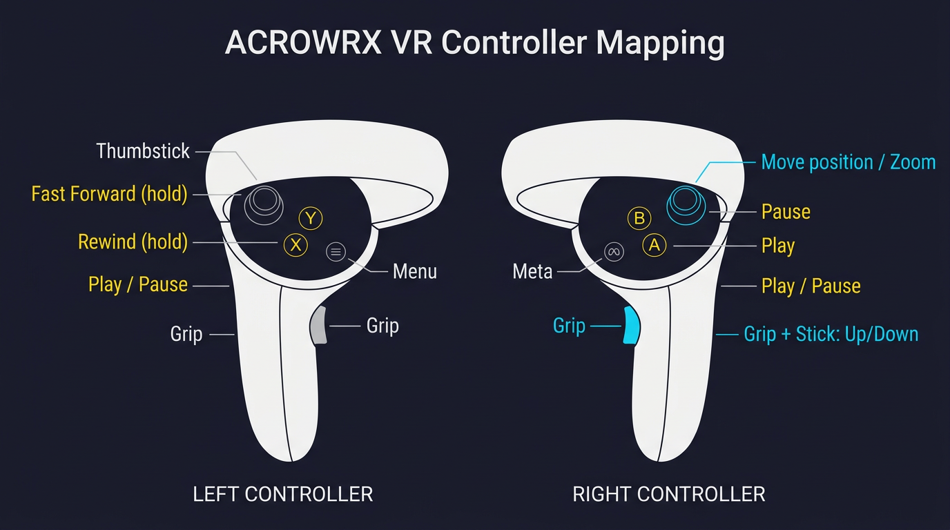 ACROWRX VR Controller Mapping