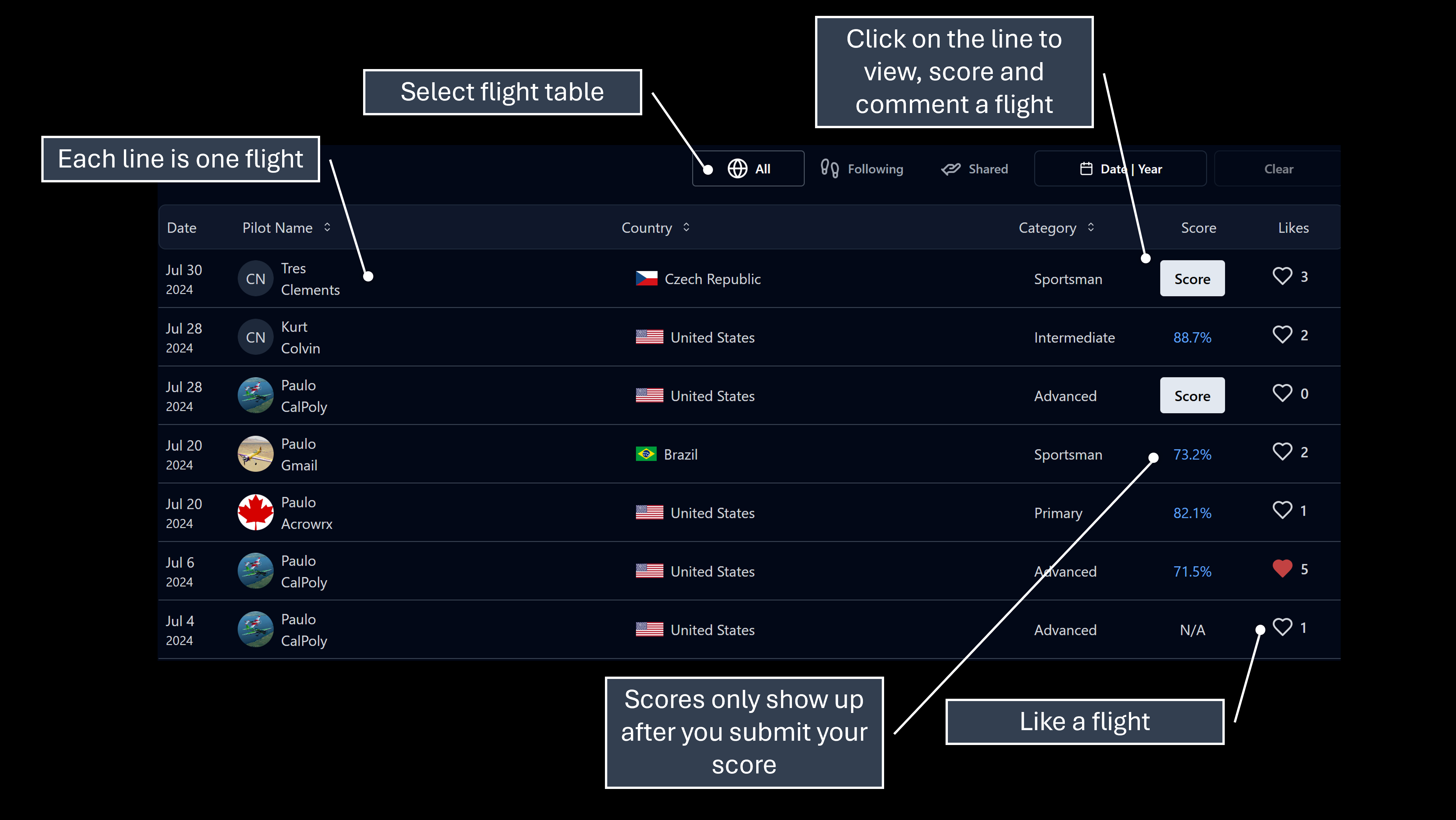 Flight Tables